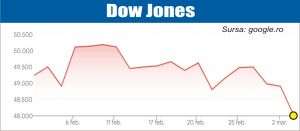 Pieţele, atente la consecinţele conflictului din Orientul Mijlociu